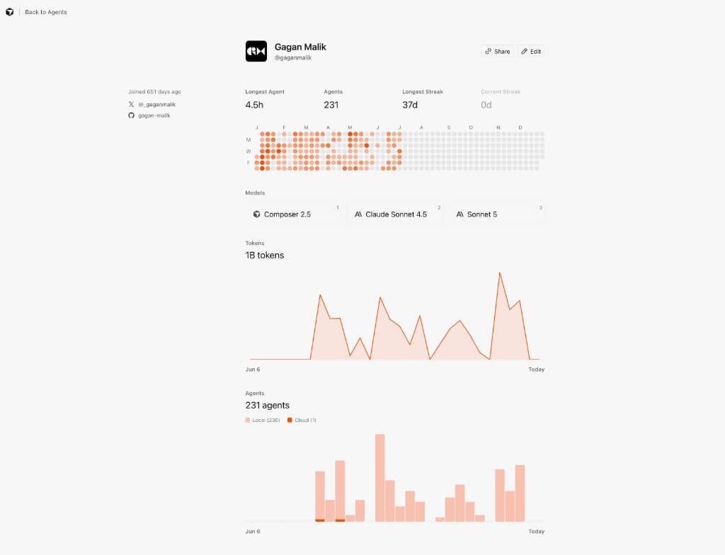 Public Cursor profile dashboard, July 2026.
