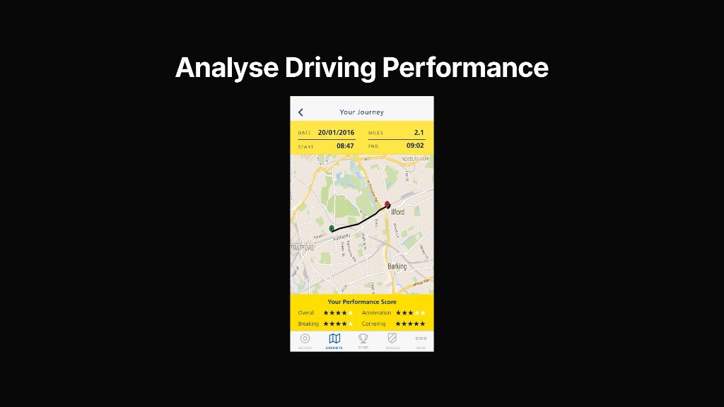Your Journey screen with trip stats, map route, and star ratings for overall, braking, acceleration, and cornering.